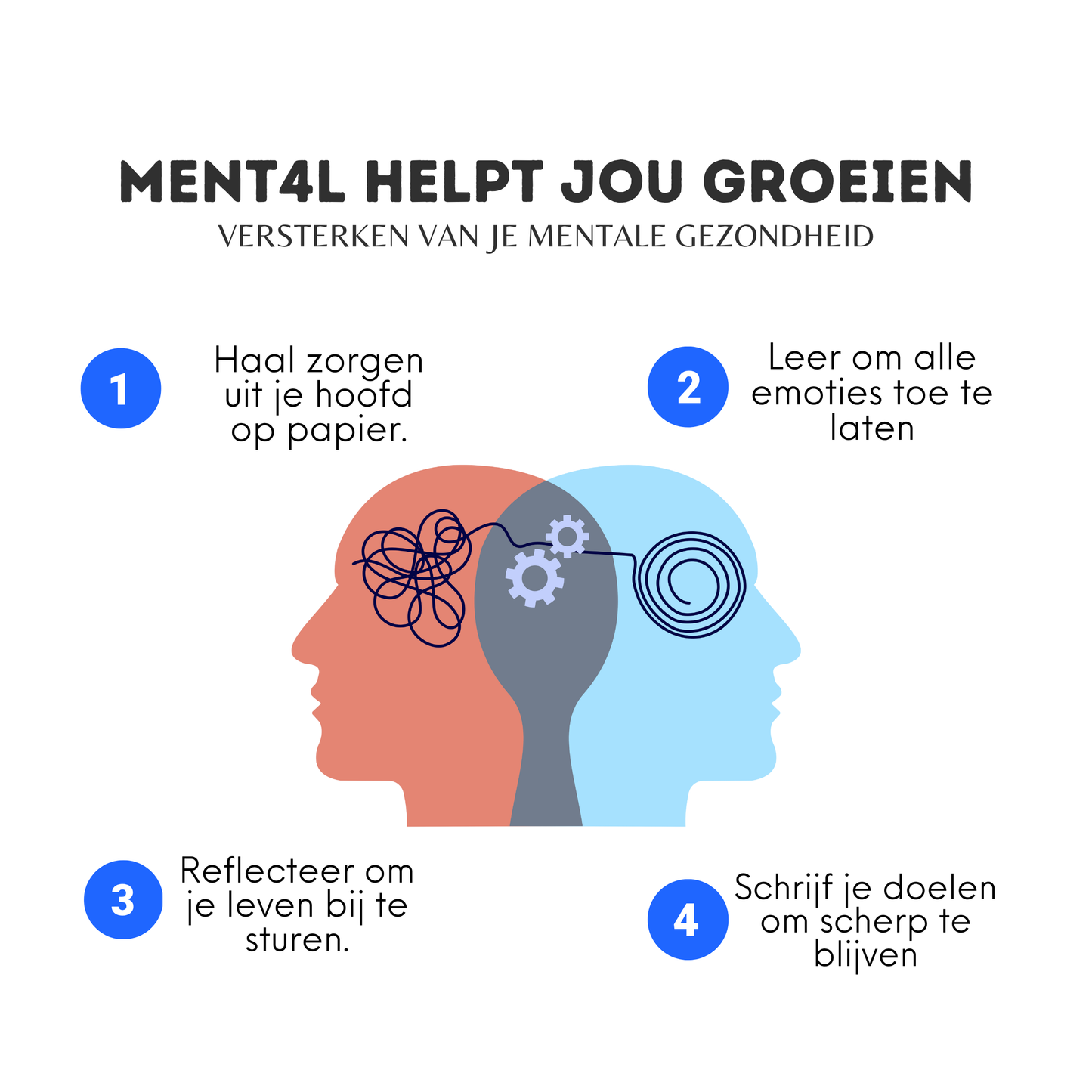GROEI Stap voor Stap - Journal
