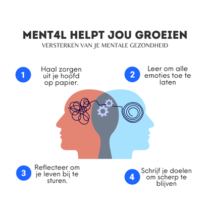 GROEI Stap voor Stap - Journal